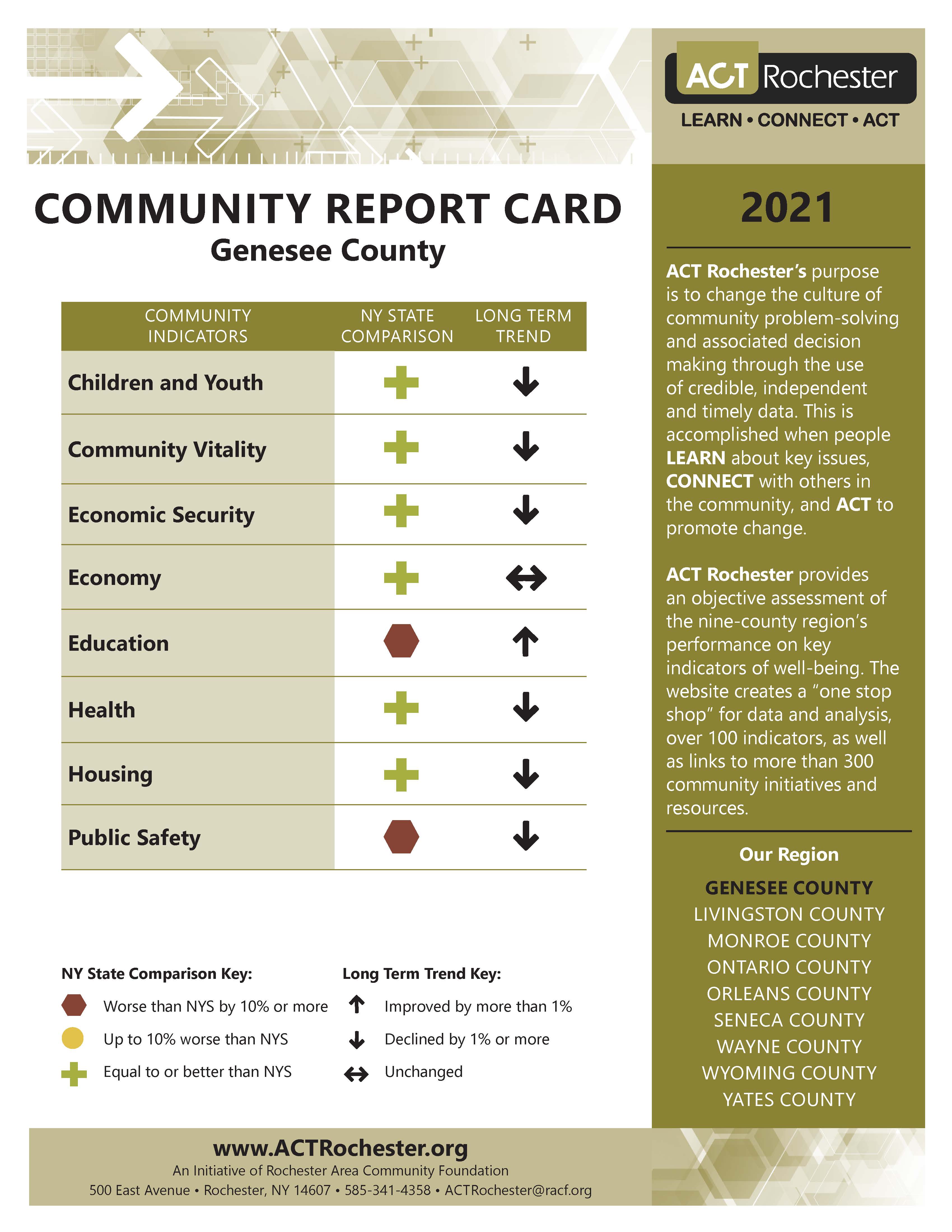 2021 Genesee County Report Card.jpg