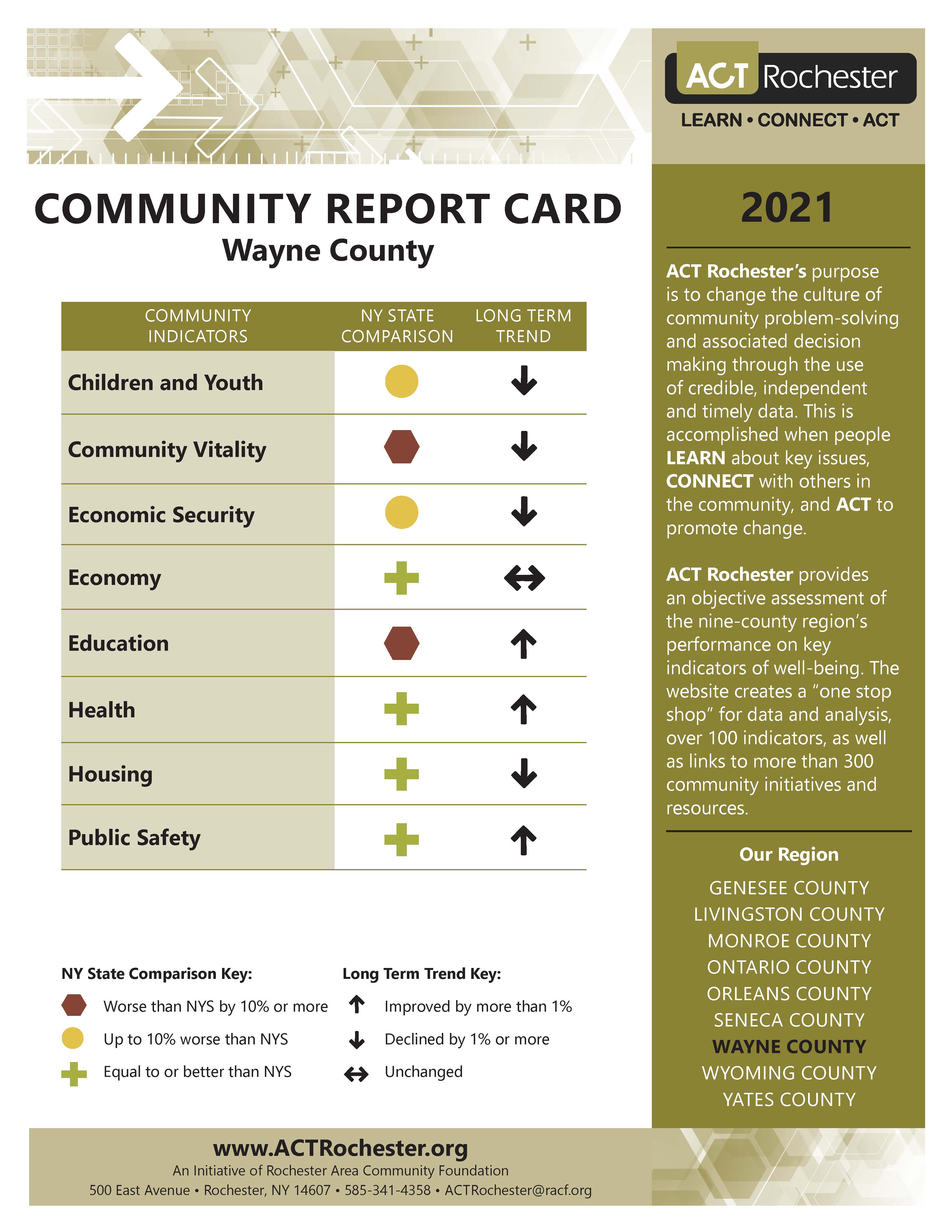 2021 Wayne County Report Card.jpg