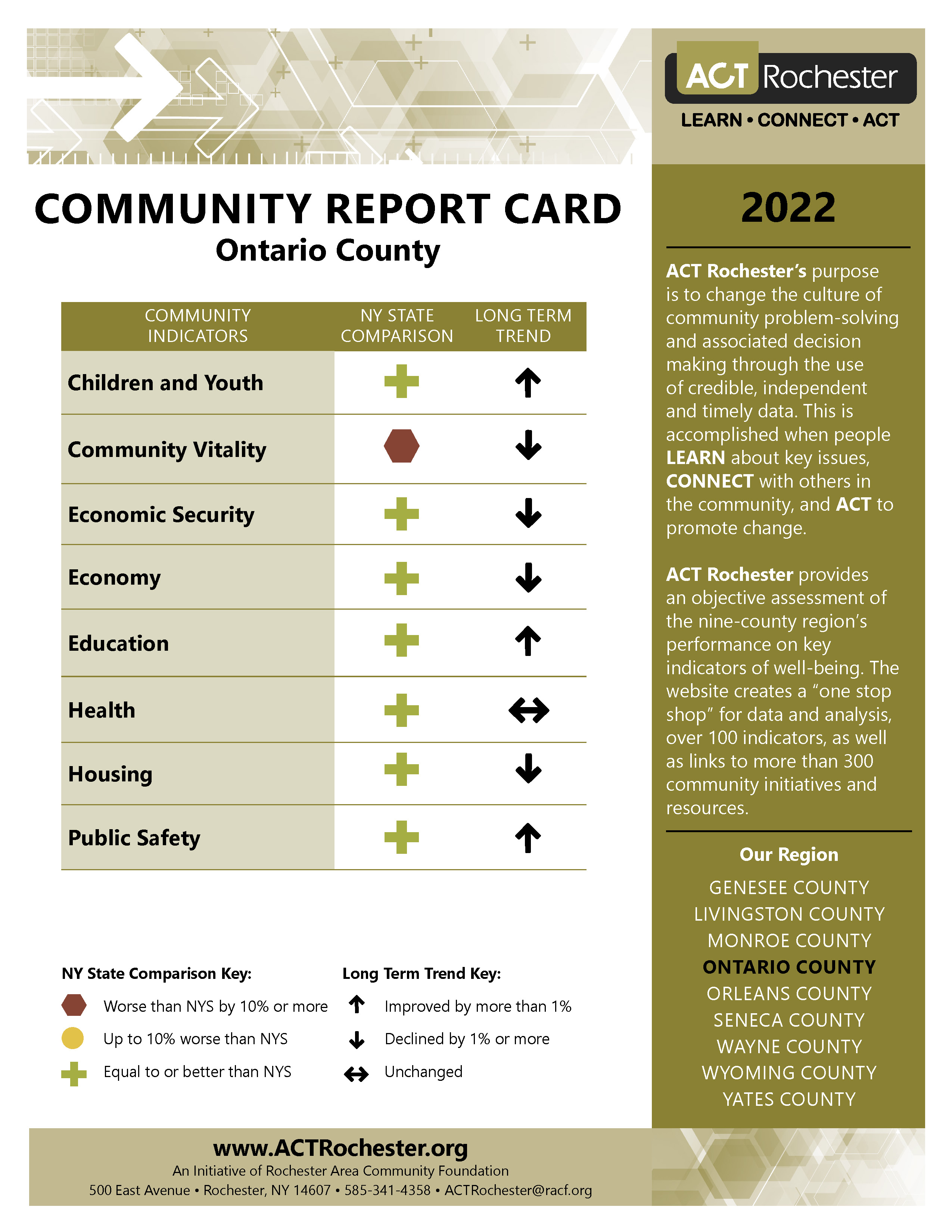 2022 Ontario County Report Card.jpg