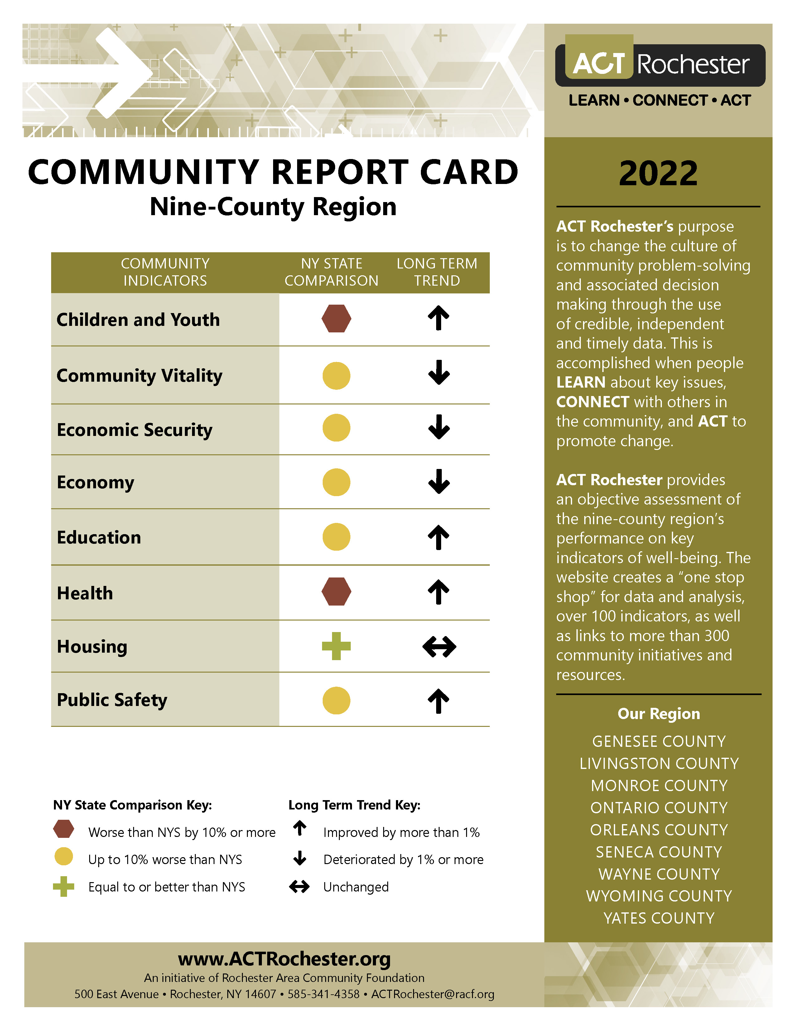 2022 Regional Report Card Cover