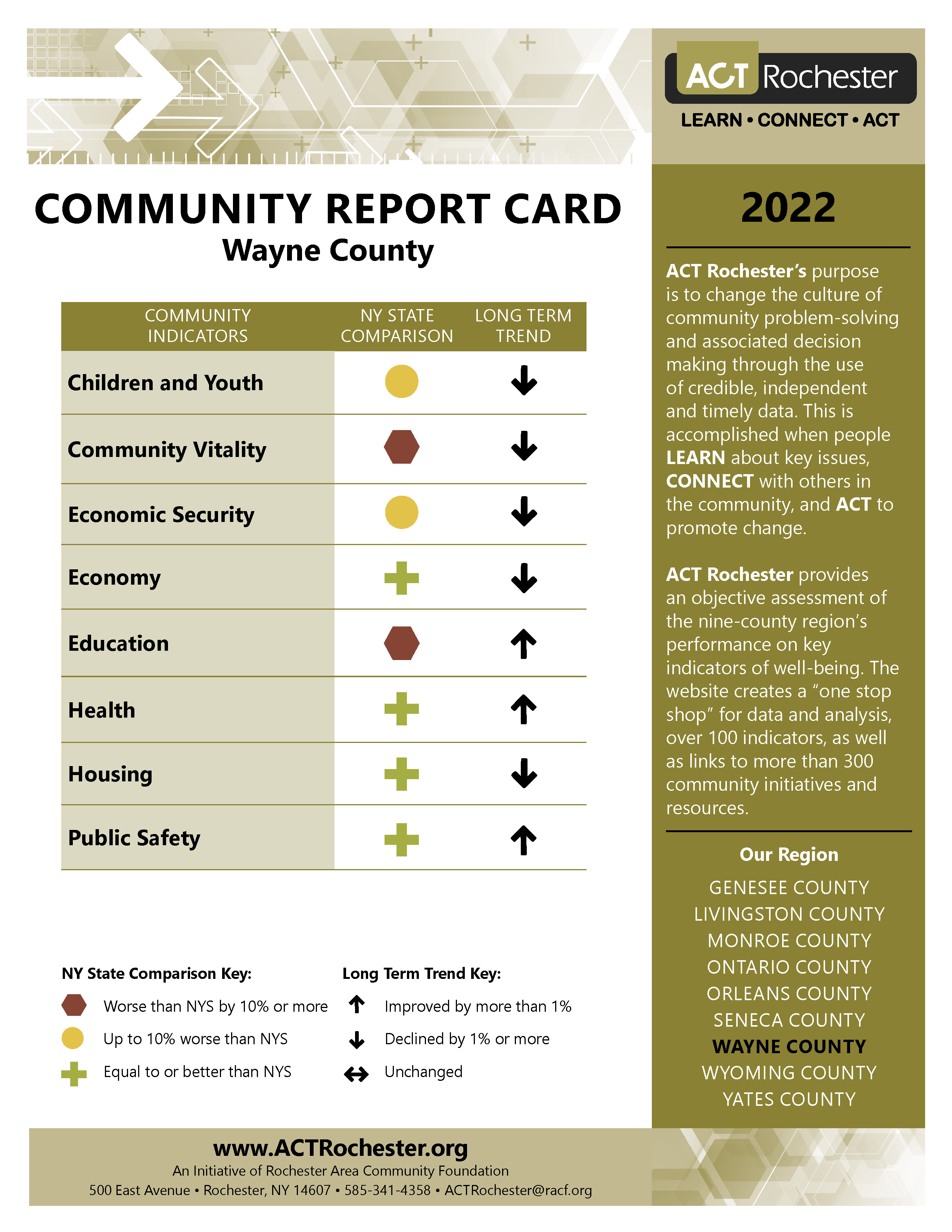 2022 Wayne County Report Card.jpg